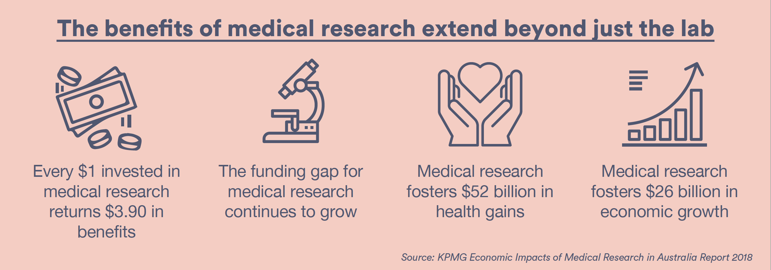 benefits of medical research extend beyond the lab